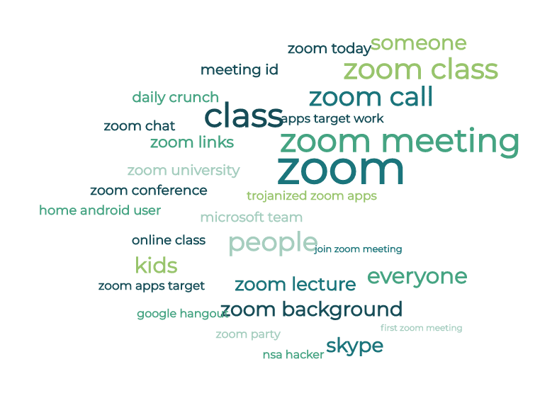 Tweet Cloud for a year, words (ordered by most used) lolz, …