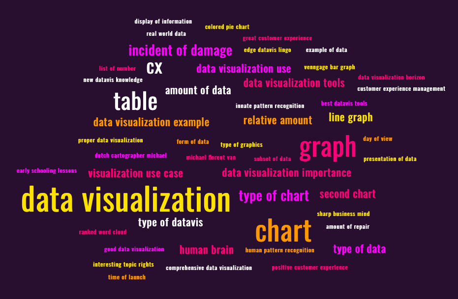 Data visualization