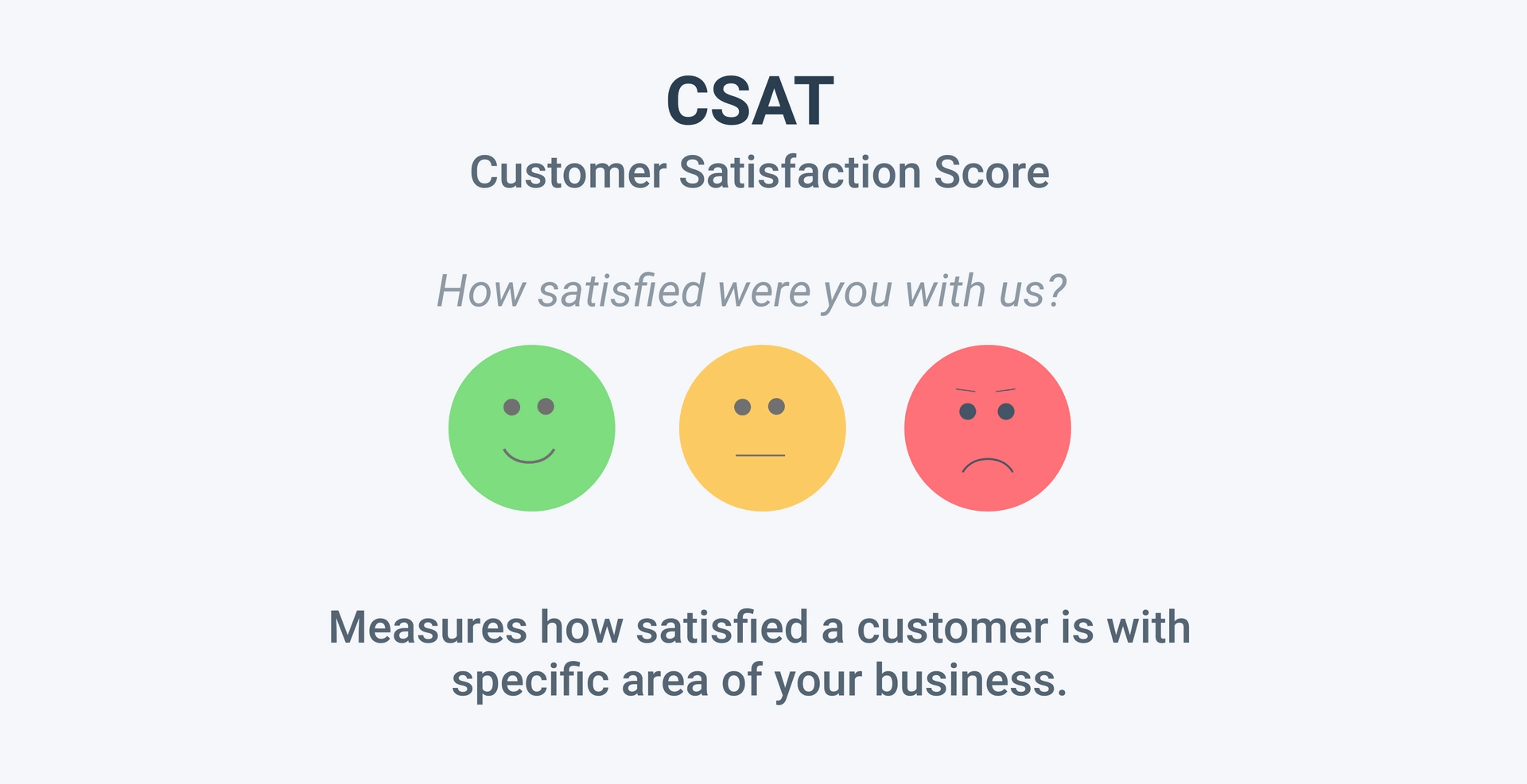 CSAT- How satisfied were you with us today?