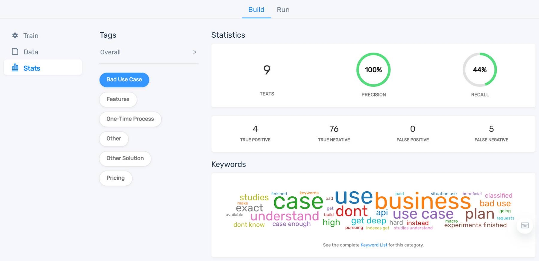 Dashboard showing statistics and keyword cloud for 'Bad Use Case.'