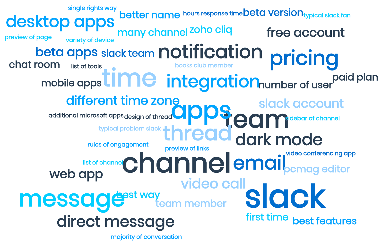 Word cloud generated from slack reviews