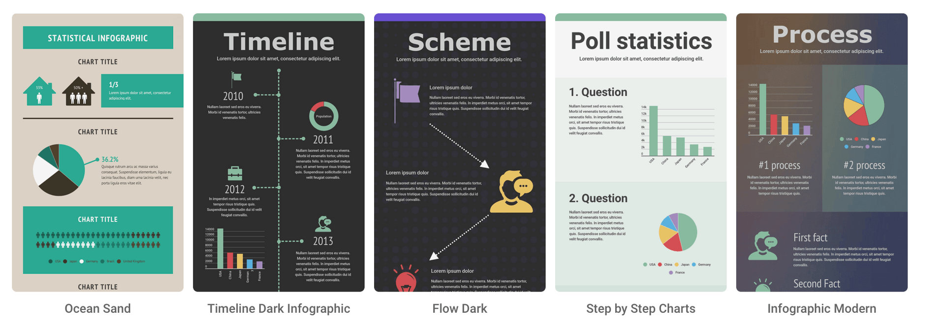 Examples of Infogram's available infographics