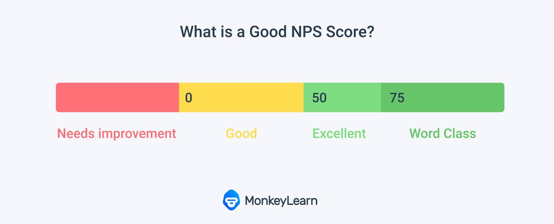 Net Promoter Score benchmarks