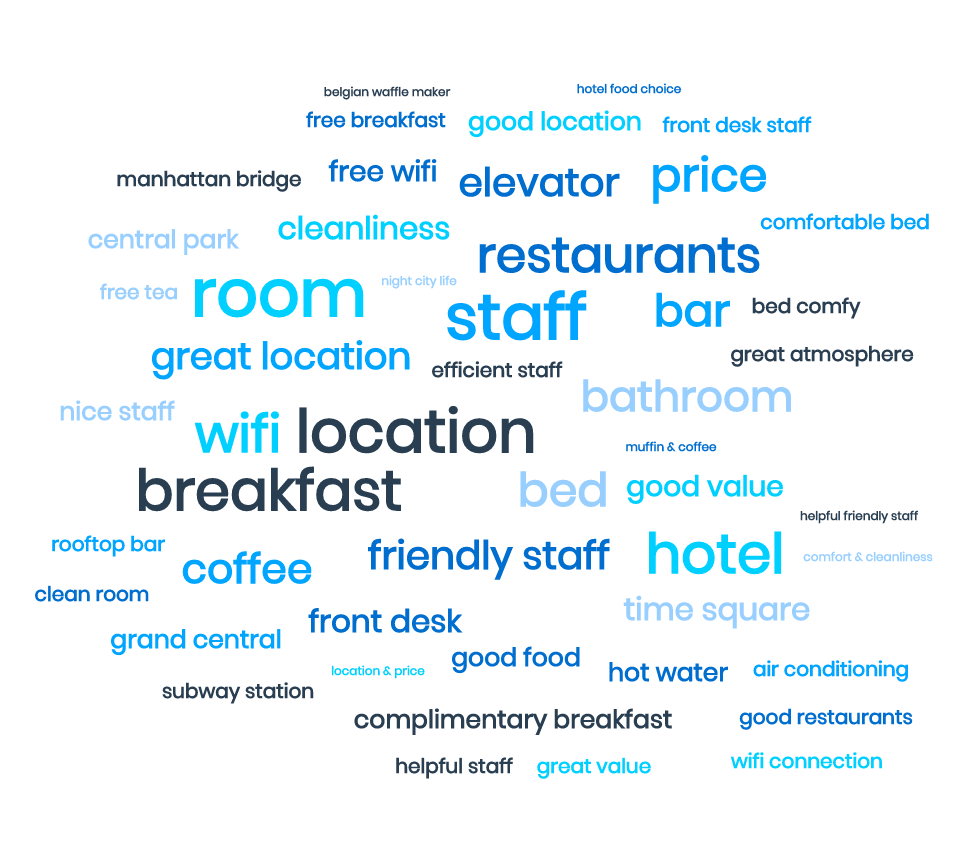 Wordle created from hotel reviews