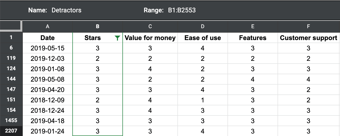 Slack reviews in Excel s filtered by those that ranked 3 stars or lower.