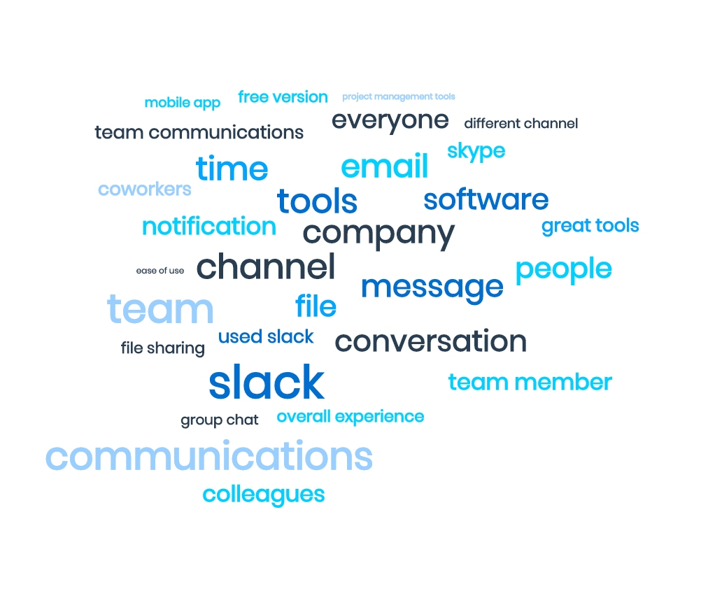 text visualization word cloud tool showing text that appears most often in a collection of Slack reviewss