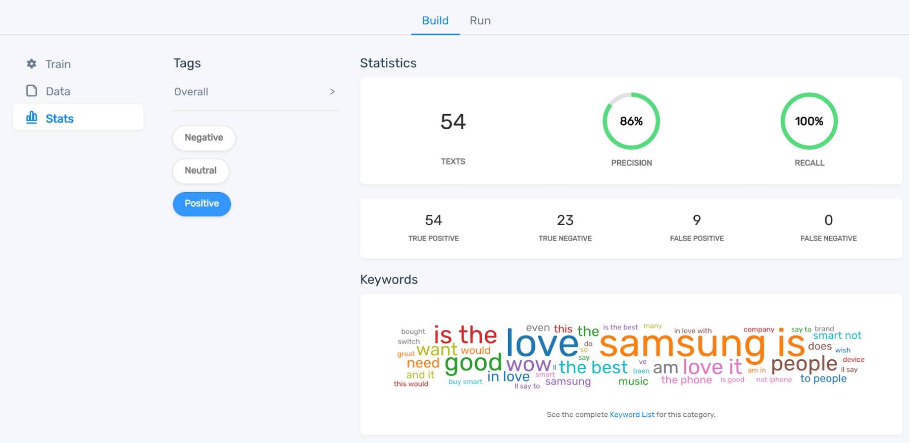 Sentiment analyzer stats for 'Positive.'