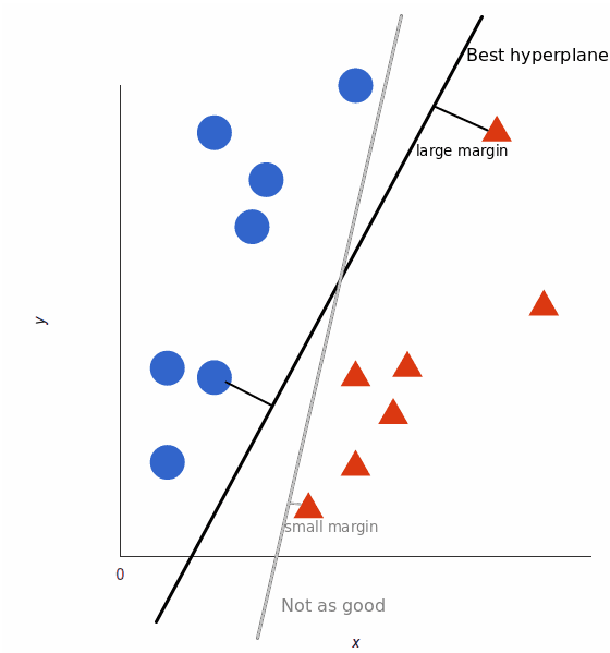 support vector machines (svm)