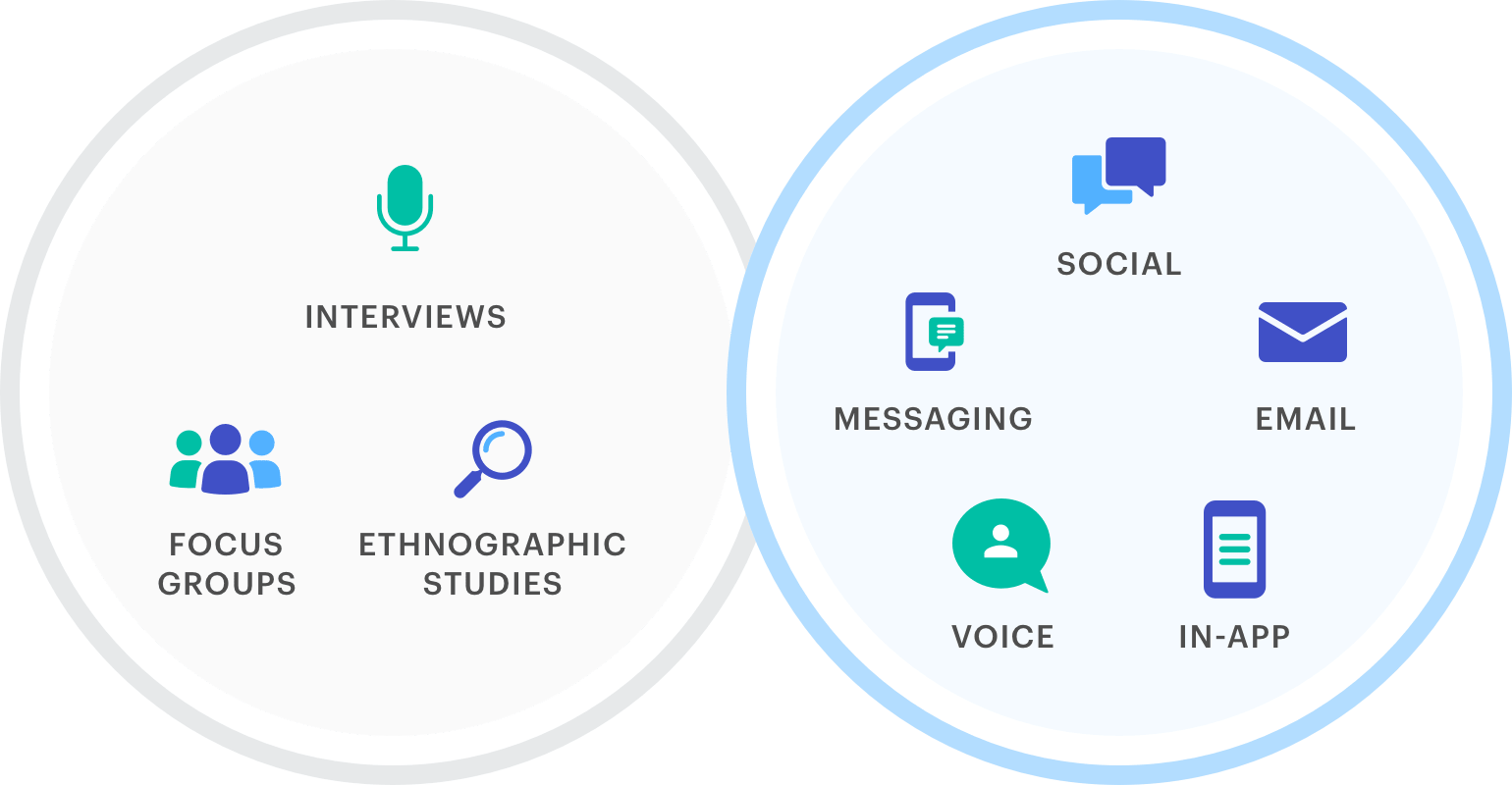 How Medallia collects its voice of customer data